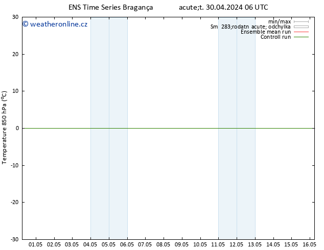 Temp. 850 hPa GEFS TS Út 30.04.2024 06 UTC