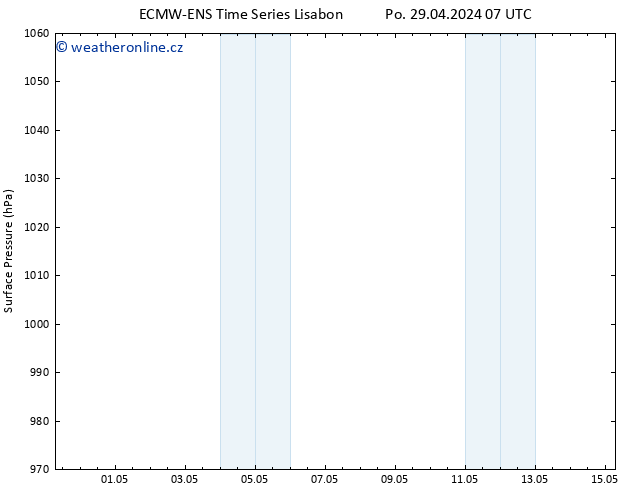 Atmosférický tlak ALL TS Po 29.04.2024 13 UTC