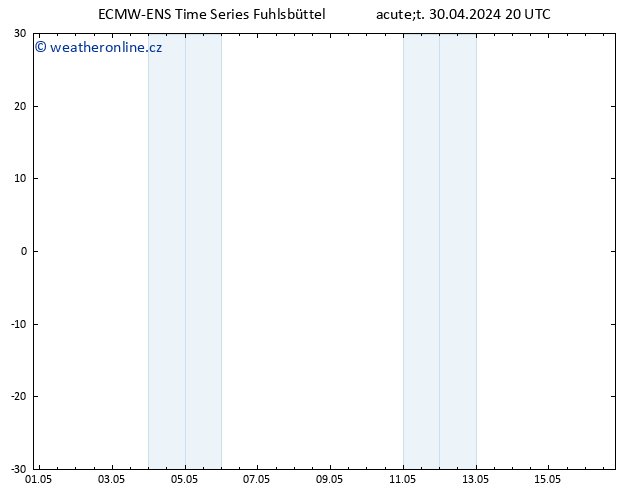 Height 500 hPa ALL TS Út 30.04.2024 20 UTC