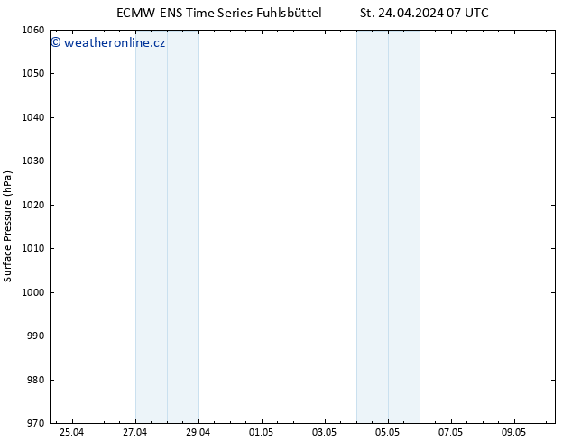 Atmosférický tlak ALL TS St 24.04.2024 07 UTC