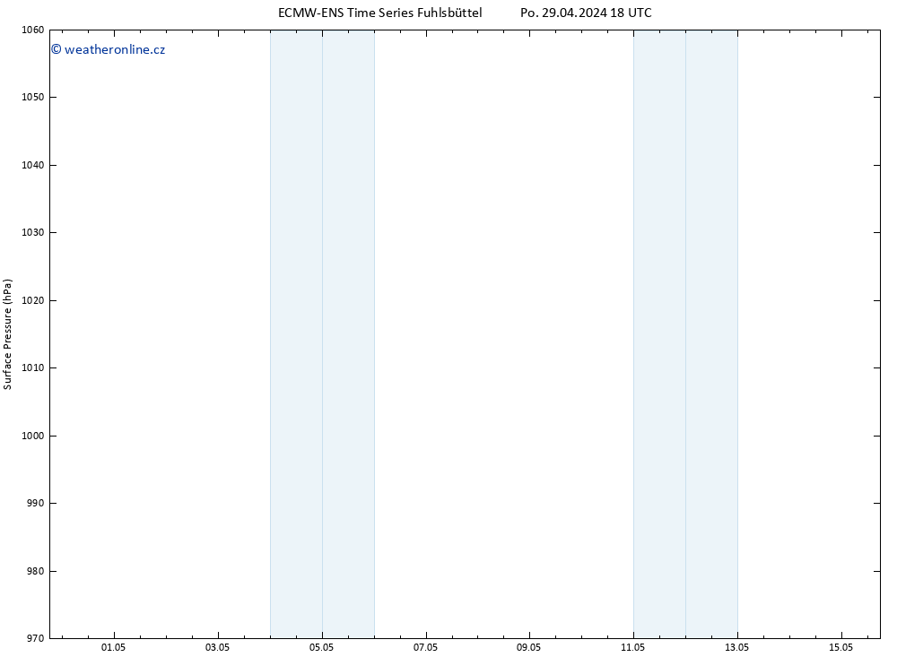 Atmosférický tlak ALL TS Po 29.04.2024 18 UTC