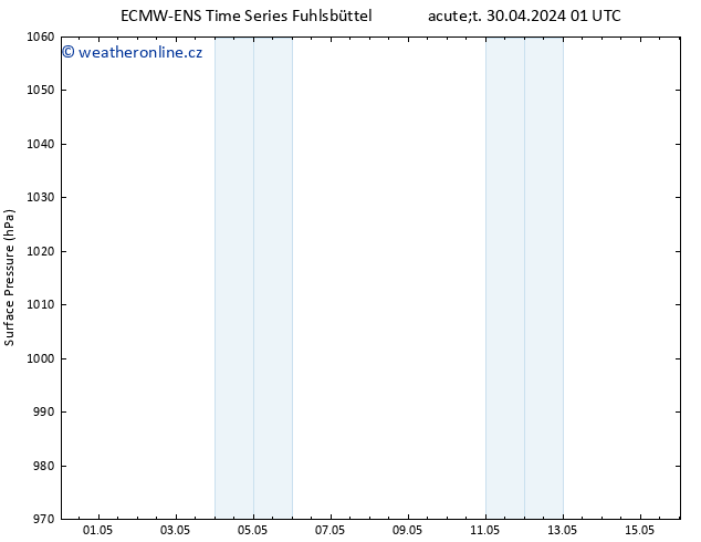 Atmosférický tlak ALL TS So 04.05.2024 01 UTC