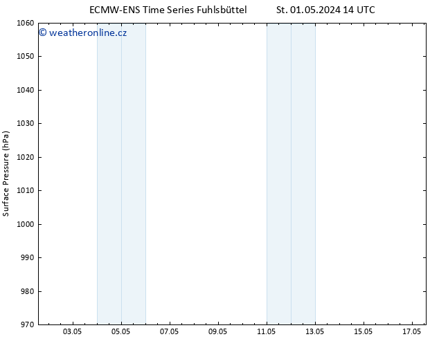 Atmosférický tlak ALL TS Pá 03.05.2024 08 UTC