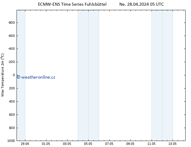 Nejvyšší teplota (2m) ALL TS Ne 28.04.2024 17 UTC