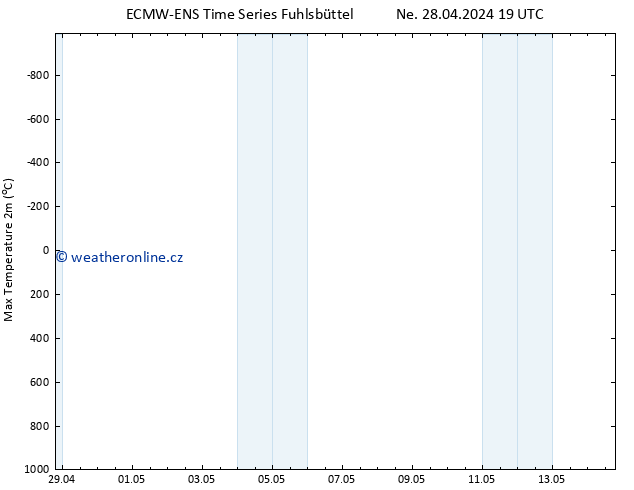 Nejvyšší teplota (2m) ALL TS Ne 28.04.2024 19 UTC