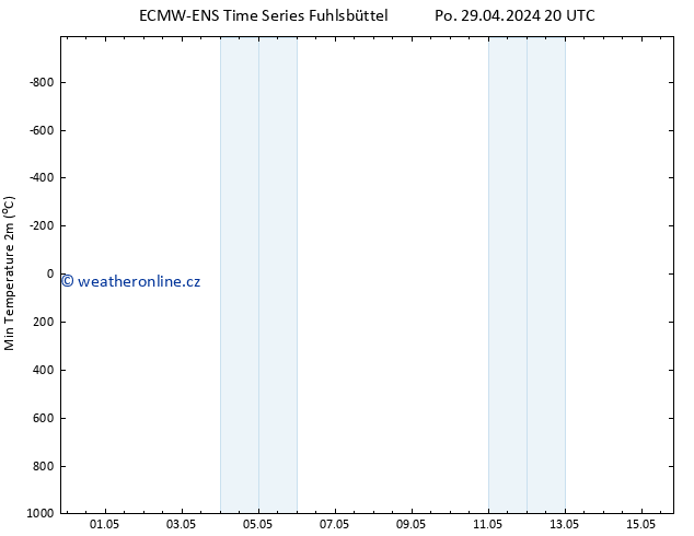 Nejnižší teplota (2m) ALL TS Po 29.04.2024 20 UTC