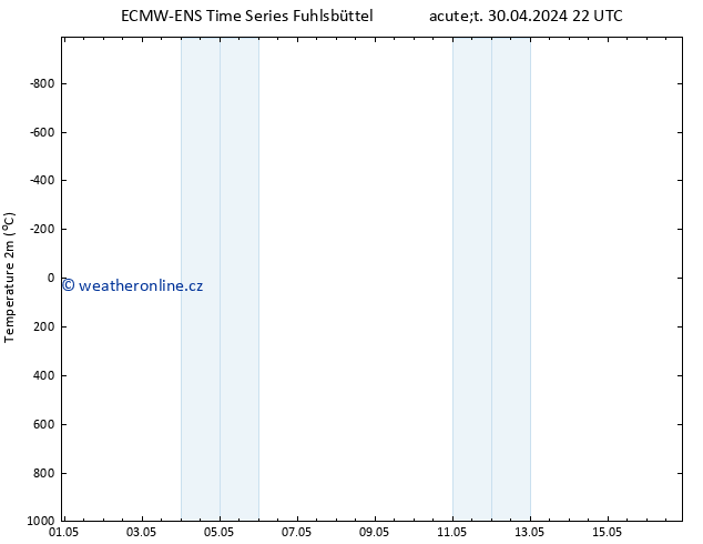 Temperature (2m) ALL TS Čt 02.05.2024 16 UTC