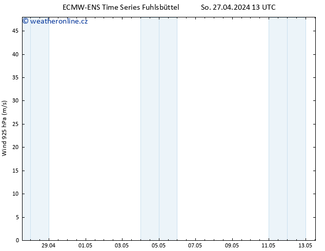 Wind 925 hPa ALL TS So 27.04.2024 13 UTC