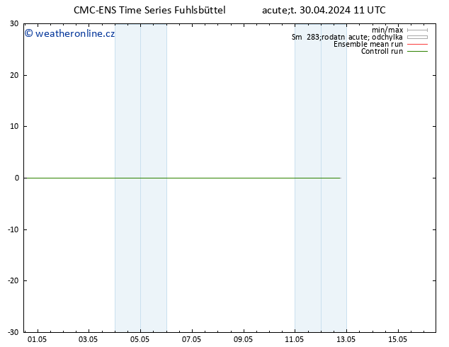 Height 500 hPa CMC TS Út 30.04.2024 11 UTC