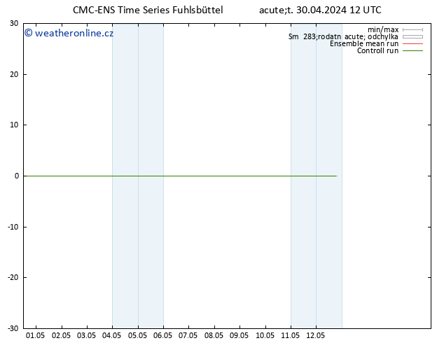 Height 500 hPa CMC TS Út 30.04.2024 12 UTC