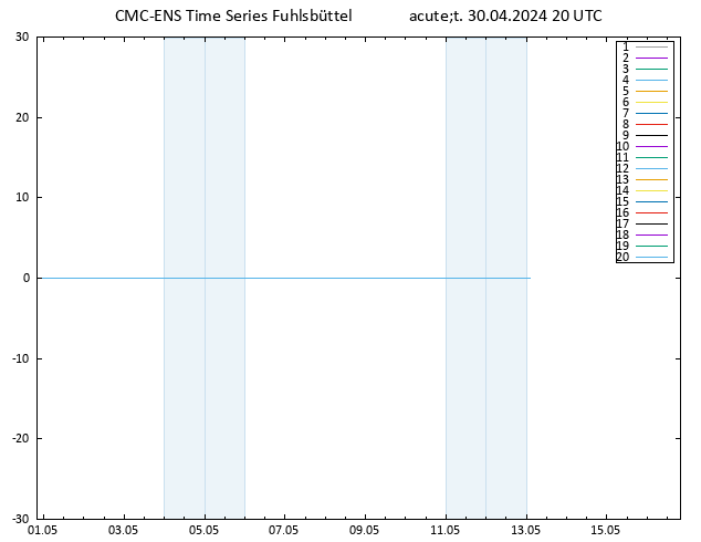 Height 500 hPa CMC TS Út 30.04.2024 20 UTC