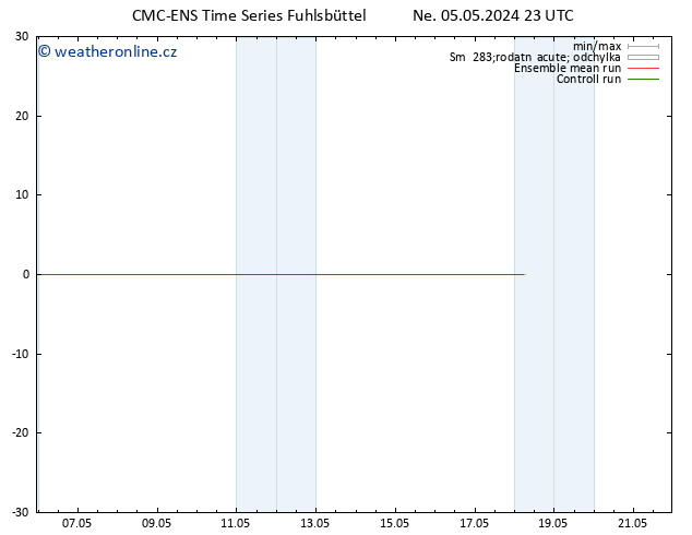 Height 500 hPa CMC TS Ne 05.05.2024 23 UTC