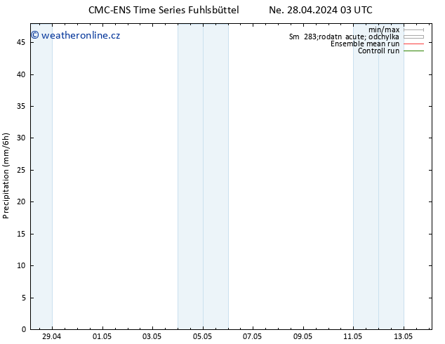 Srážky CMC TS Po 29.04.2024 03 UTC