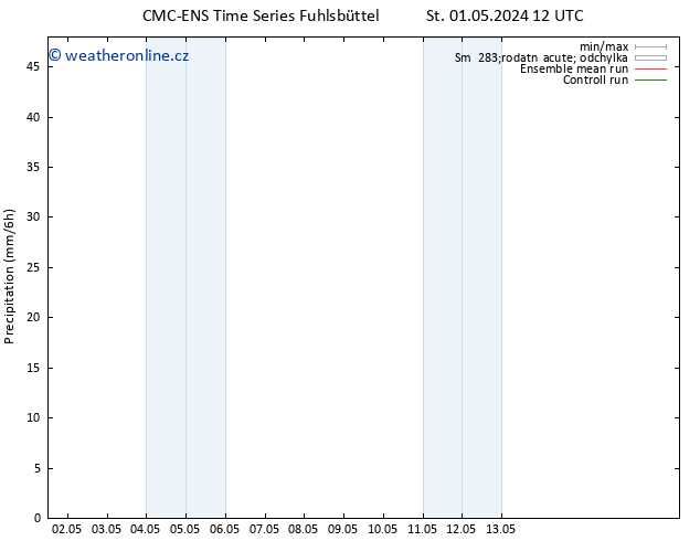 Srážky CMC TS Po 06.05.2024 18 UTC