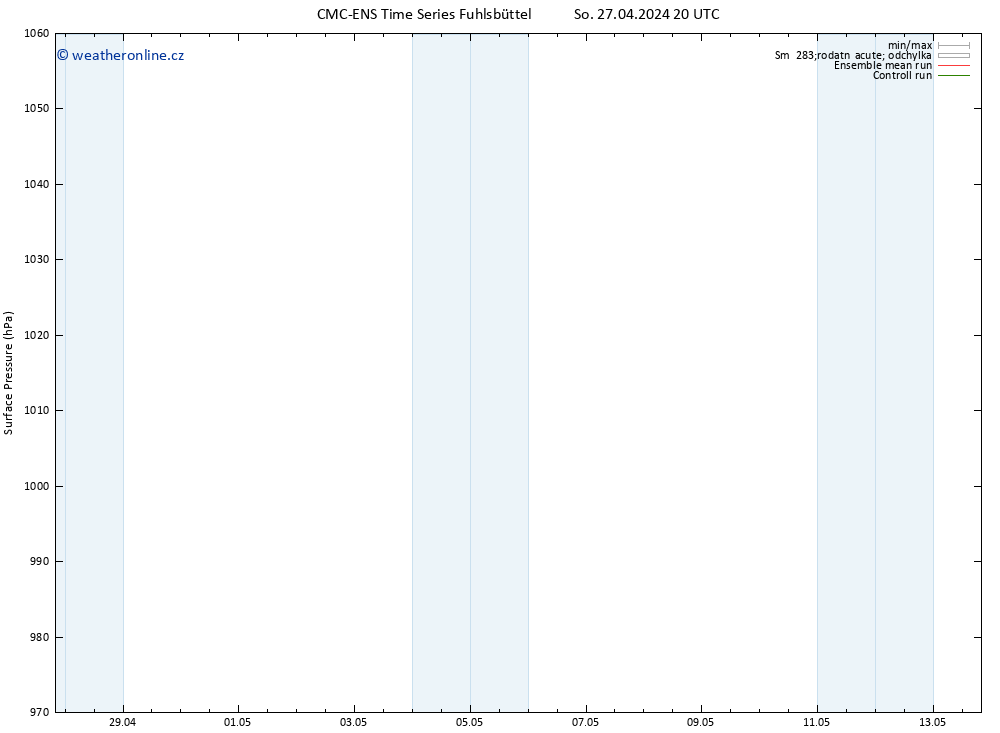 Atmosférický tlak CMC TS Ne 28.04.2024 20 UTC