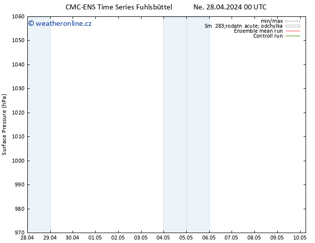 Atmosférický tlak CMC TS Po 29.04.2024 00 UTC