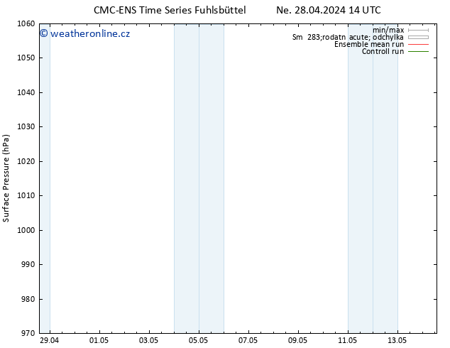 Atmosférický tlak CMC TS So 04.05.2024 08 UTC