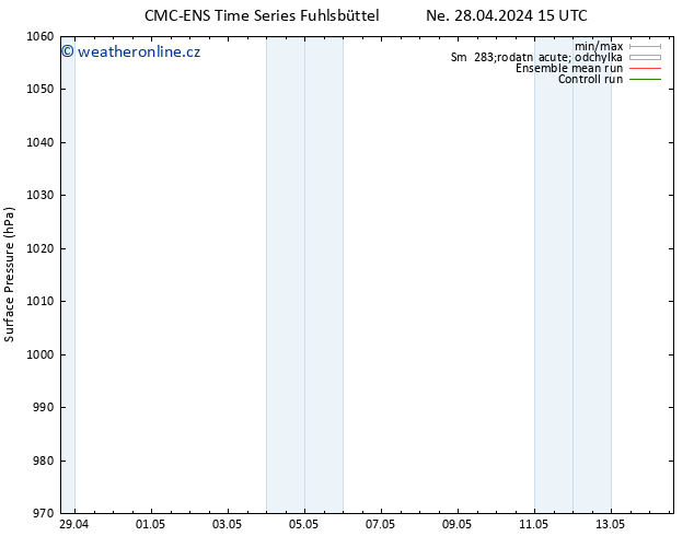 Atmosférický tlak CMC TS Po 29.04.2024 15 UTC