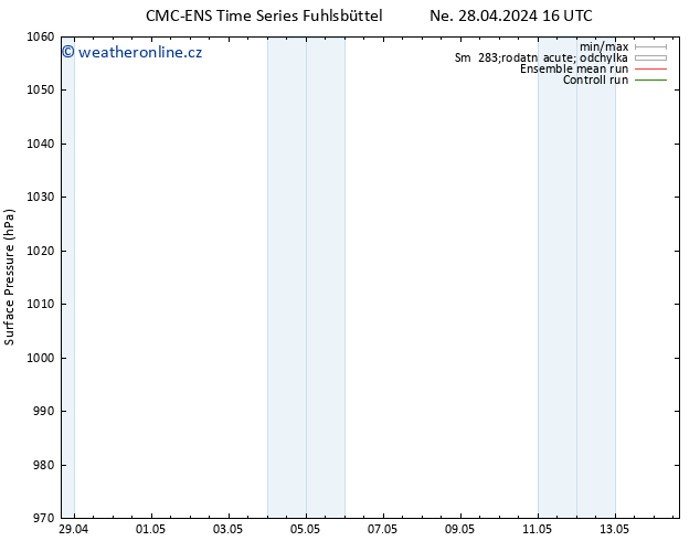 Atmosférický tlak CMC TS Po 29.04.2024 16 UTC