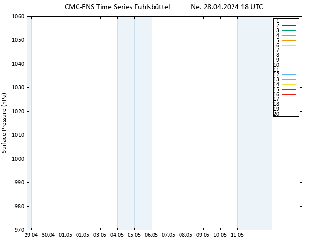 Atmosférický tlak CMC TS Ne 28.04.2024 18 UTC