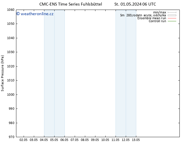 Atmosférický tlak CMC TS So 04.05.2024 06 UTC