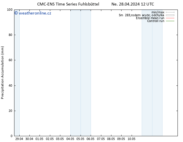 Precipitation accum. CMC TS Po 29.04.2024 00 UTC