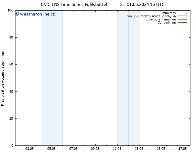 Precipitation accum. CMC TS Pá 03.05.2024 10 UTC