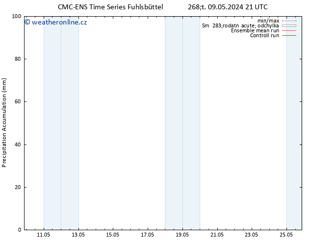Precipitation accum. CMC TS Út 14.05.2024 03 UTC