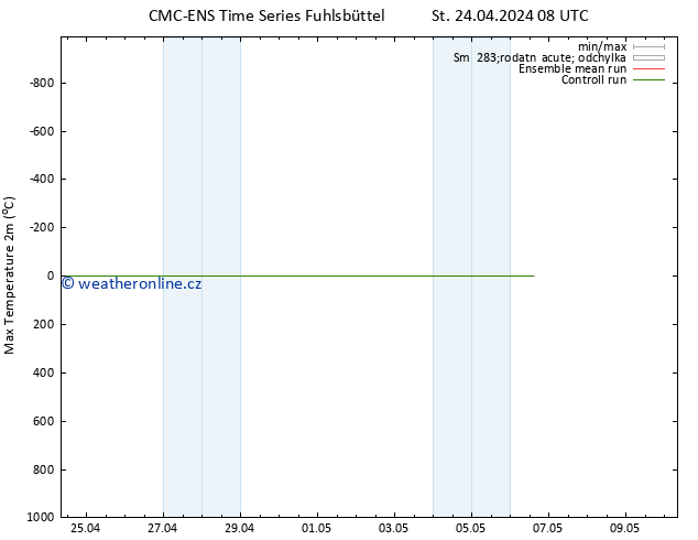 Nejvyšší teplota (2m) CMC TS St 24.04.2024 08 UTC