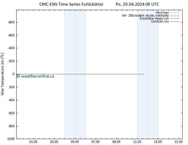 Nejvyšší teplota (2m) CMC TS Čt 09.05.2024 08 UTC