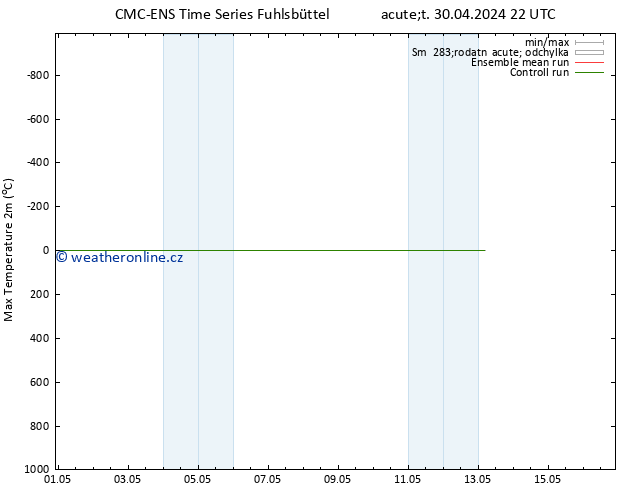 Nejvyšší teplota (2m) CMC TS Po 13.05.2024 04 UTC