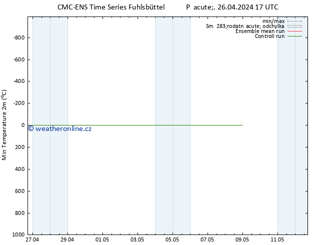 Nejnižší teplota (2m) CMC TS Pá 26.04.2024 17 UTC