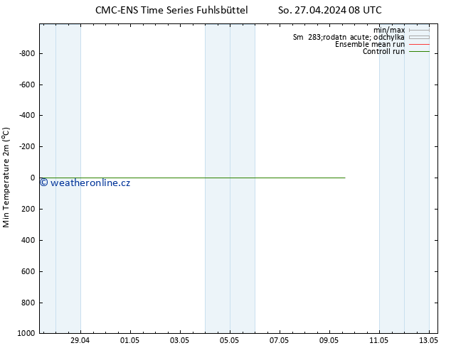 Nejnižší teplota (2m) CMC TS So 27.04.2024 08 UTC