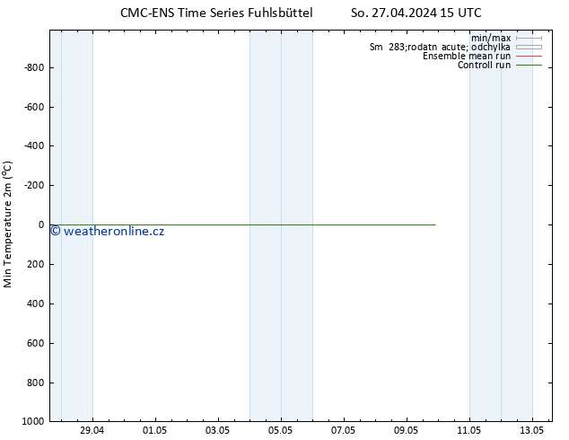 Nejnižší teplota (2m) CMC TS So 27.04.2024 15 UTC