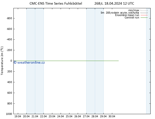 Temperature (2m) CMC TS Pá 19.04.2024 12 UTC