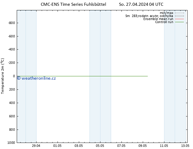 Temperature (2m) CMC TS Út 07.05.2024 04 UTC