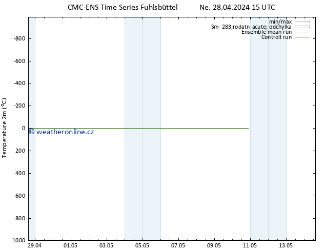 Temperature (2m) CMC TS Po 29.04.2024 15 UTC