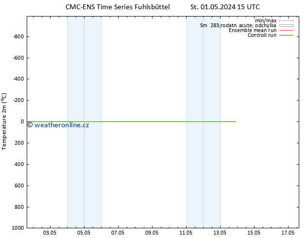 Temperature (2m) CMC TS Čt 02.05.2024 15 UTC