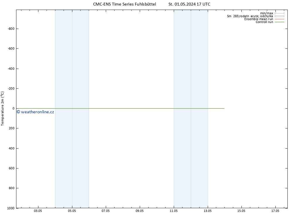 Temperature (2m) CMC TS Čt 02.05.2024 17 UTC