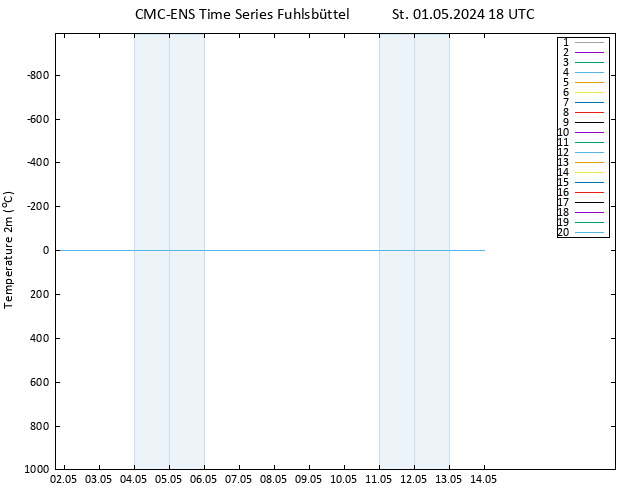 Temperature (2m) CMC TS St 01.05.2024 18 UTC