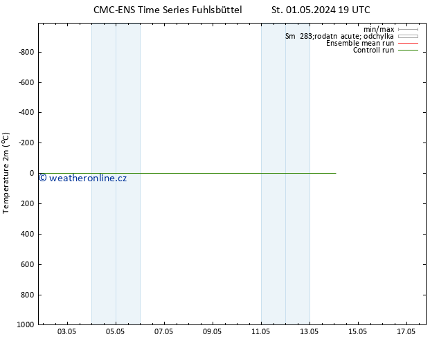 Temperature (2m) CMC TS Čt 02.05.2024 19 UTC