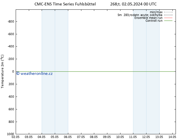 Temperature (2m) CMC TS Ne 12.05.2024 00 UTC