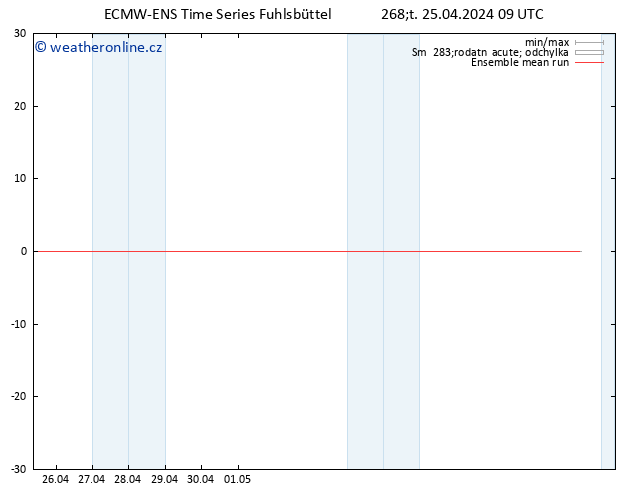 Temp. 850 hPa ECMWFTS Pá 26.04.2024 09 UTC