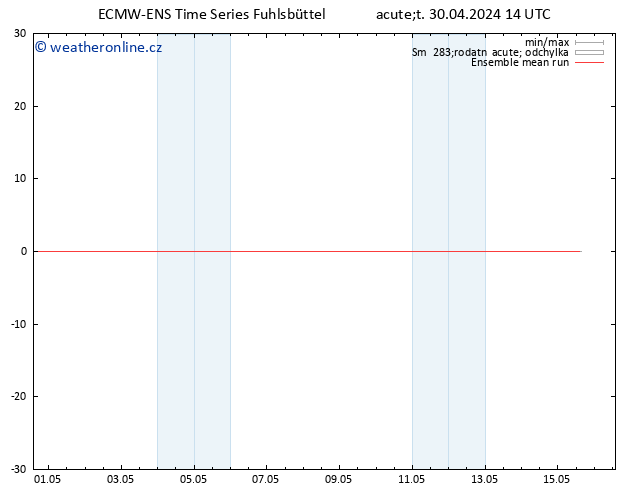 Temp. 850 hPa ECMWFTS St 01.05.2024 14 UTC