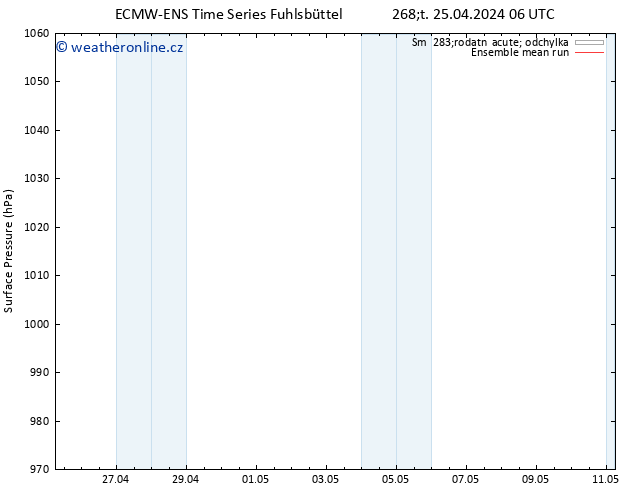 Atmosférický tlak ECMWFTS Pá 26.04.2024 06 UTC