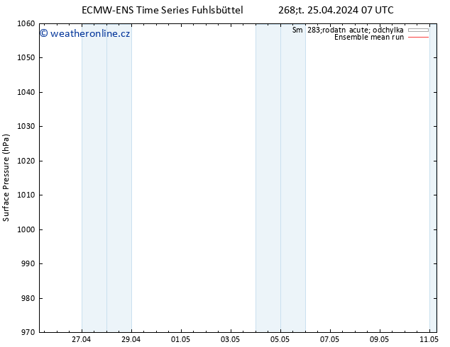 Atmosférický tlak ECMWFTS Pá 26.04.2024 07 UTC