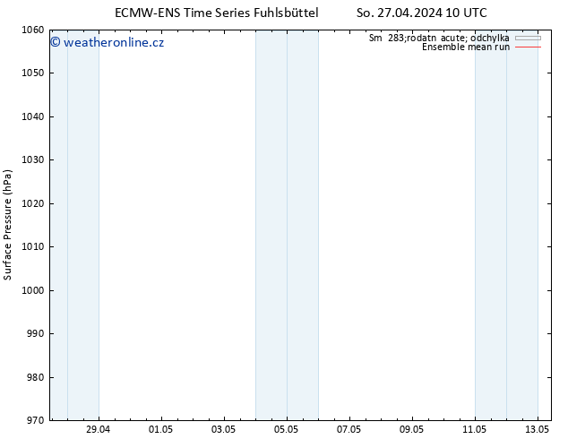 Atmosférický tlak ECMWFTS So 04.05.2024 10 UTC