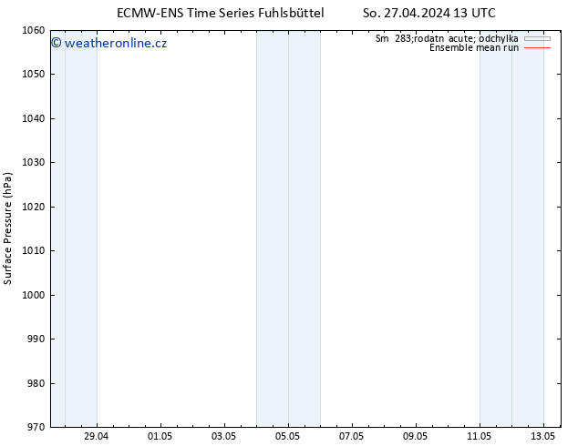 Atmosférický tlak ECMWFTS Ne 28.04.2024 13 UTC