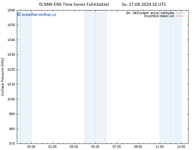 Atmosférický tlak ECMWFTS Ne 28.04.2024 16 UTC