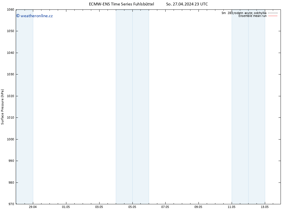 Atmosférický tlak ECMWFTS Ne 28.04.2024 23 UTC